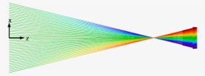 Plot Showing Particles Crossing At A Single Point In - Particle