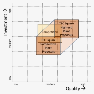Tec Square Instant Coffee Plants - Coffee