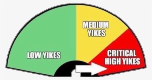 Post - Low Yikes Medium Yikes