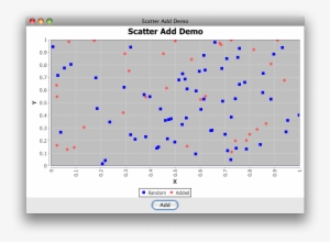 Image - Jfreechart Plot
