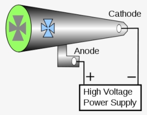 Crookes Tube Image Credit - Crookes Tube