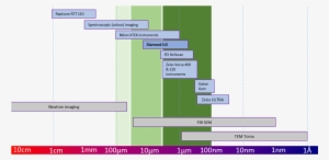 We Advise You Take The Size Of Your Feature Of Interest - Diagram