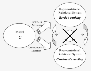 Schematic Representation Of The 'independence' Between - Graphic Design