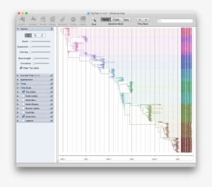 Guangchuang Yu On Twitter - Ggtree Examples