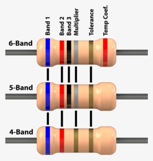 Resistor Color Codes - Cylinder