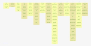 Evolución De Todos Los Estándares Del W3c Con El Tiempo, - Paper