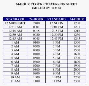 24 Hours Clock Military Time Conversion Chart Main - Bone Cement Market Size