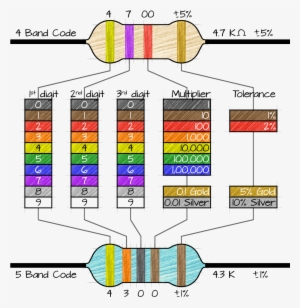 Resistor Chart