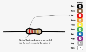 For Example On Our Resistor Below, The First Band Is