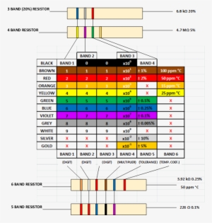 Resistor Color Codes - Fixed Resistor Color Code