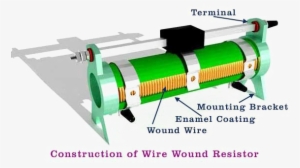 Potentiometer, Rheostat, Trimmer Are The Variable Resistors, - Variable Wire Wound Resistor