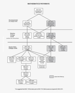 Flow Chart - Diagram