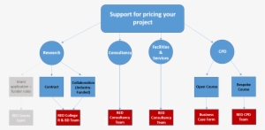 Pricing Flowchart