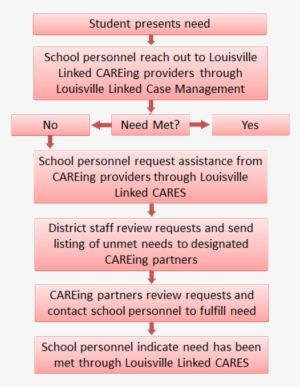 Case Management Process Flow Chart - Case Management Process Flowchart