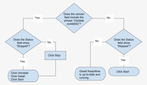 Keepalive Flowchart - Illustration
