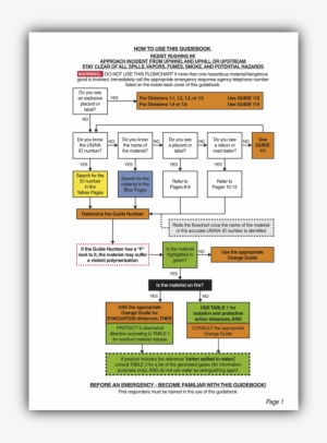 Erg Flow Chart - Erg Flowchart