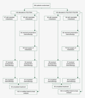 Study Flow-chart - - Diagram