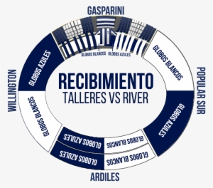 Resistencia Albiazul On Twitter - Circle