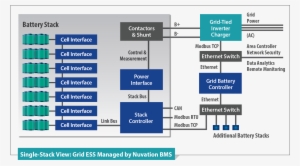 High Voltage Battery Management System Block Diagram - Battery Storage Power Station