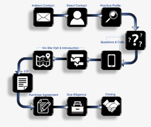 Flow-chart - Flowchart