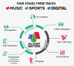 Music Flow Charts - Iso 27001 And Gdpr