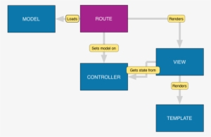 Mvc Flow Chart - Flow Chart In Mvc