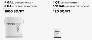 How Much Paint To Order - Bottle