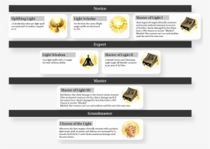 Water Magic - Heroes Of Might And Magic Light Spell