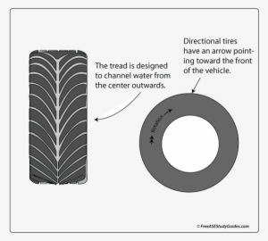 Directional Tires - Way Do Directional Tires Go