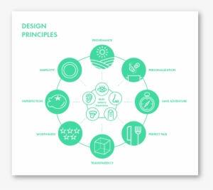 Design Principles-01 - Design