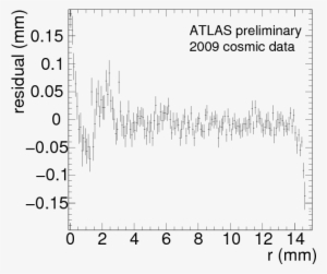 Png, Res B Corr , R1 - Diagram