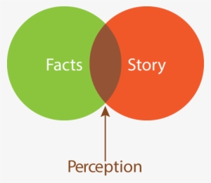Perceptions And Birth Stories - There Is No Truth There Is Only Perception