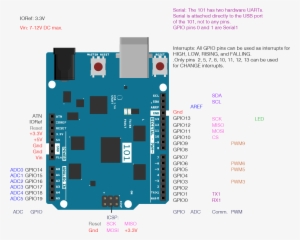Pin Diagram Of The Arduino 101 Board - Pull Down Button Arduino