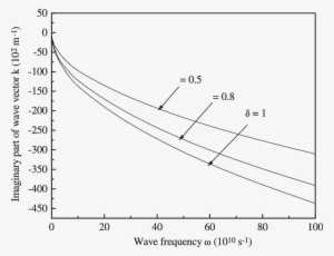 Variation Of The Imaginary Part Of The Wave Vector - Diagram