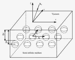A Wave With Wave Vector K 0 Is Incident From - Diagram