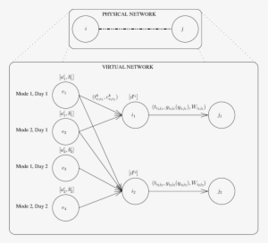 Example Of Exploding The Physical Network To The Virtual - Diagram