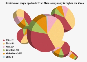 The Cocaine Route - Graphic Design
