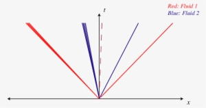 Wave Pattern For Test 1 With Two Left Rarefactions, - Diagram