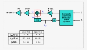 Eband Tx Configuration , The Mixer Marked By The Red - Diagram