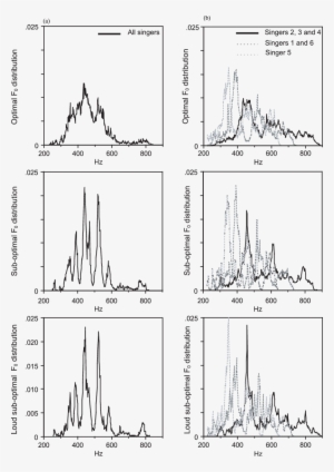 The Mozart Task - Diagram