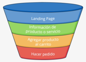 ¿cómo Es Posible Que Miles De Usuarios Accedan A Tu - Funnel