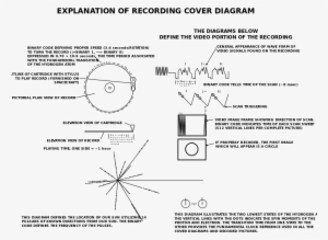 1000px-voyager Golden Record Cover Explanation - Voyager Golden Record