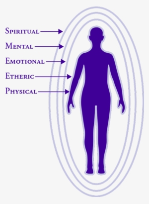 The Energy Field That Surrounds Us Goes By Many Names, - Illustration