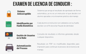 Formación, Evaluación Y Certificación De Conductores - Gpstrackit