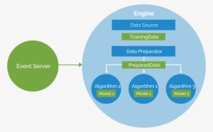 How To Build A Recommendation Engine Using Apache's - Tappingstone Inc.