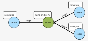 Recommendation Alice 2 - Diagram