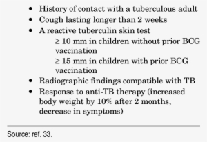A Set Of Criteria For The Diagnosis Of Pulmonary Tuberculosis - Ll Make It I Swear