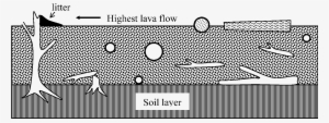 Diagram Showing Features Produced By A Lava Flow Overwhelming - Block Lava Flows