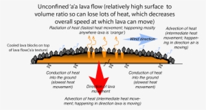 And How To Lava Tubes Develop It's All About Heat Transferaerial - Diagram