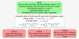Calculating Slope - Number